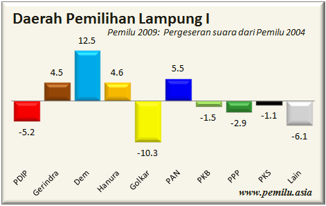 Lampung I